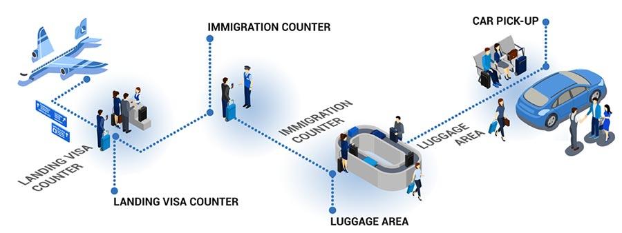 VIP fast-track service at Vietnam airport with professional meet and greet